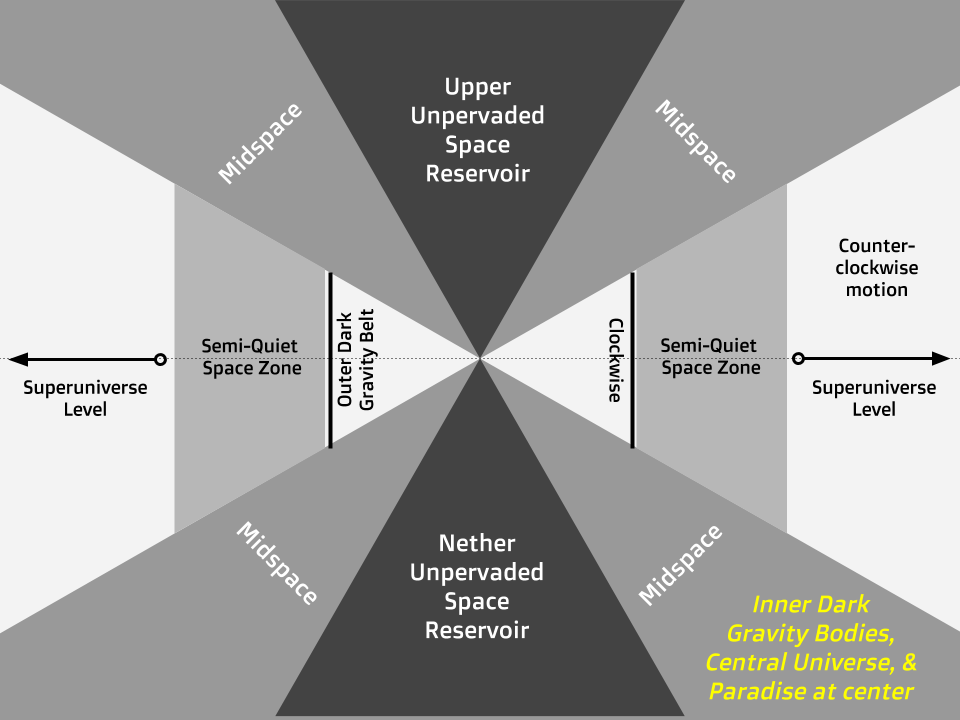 dgb and superuniverse